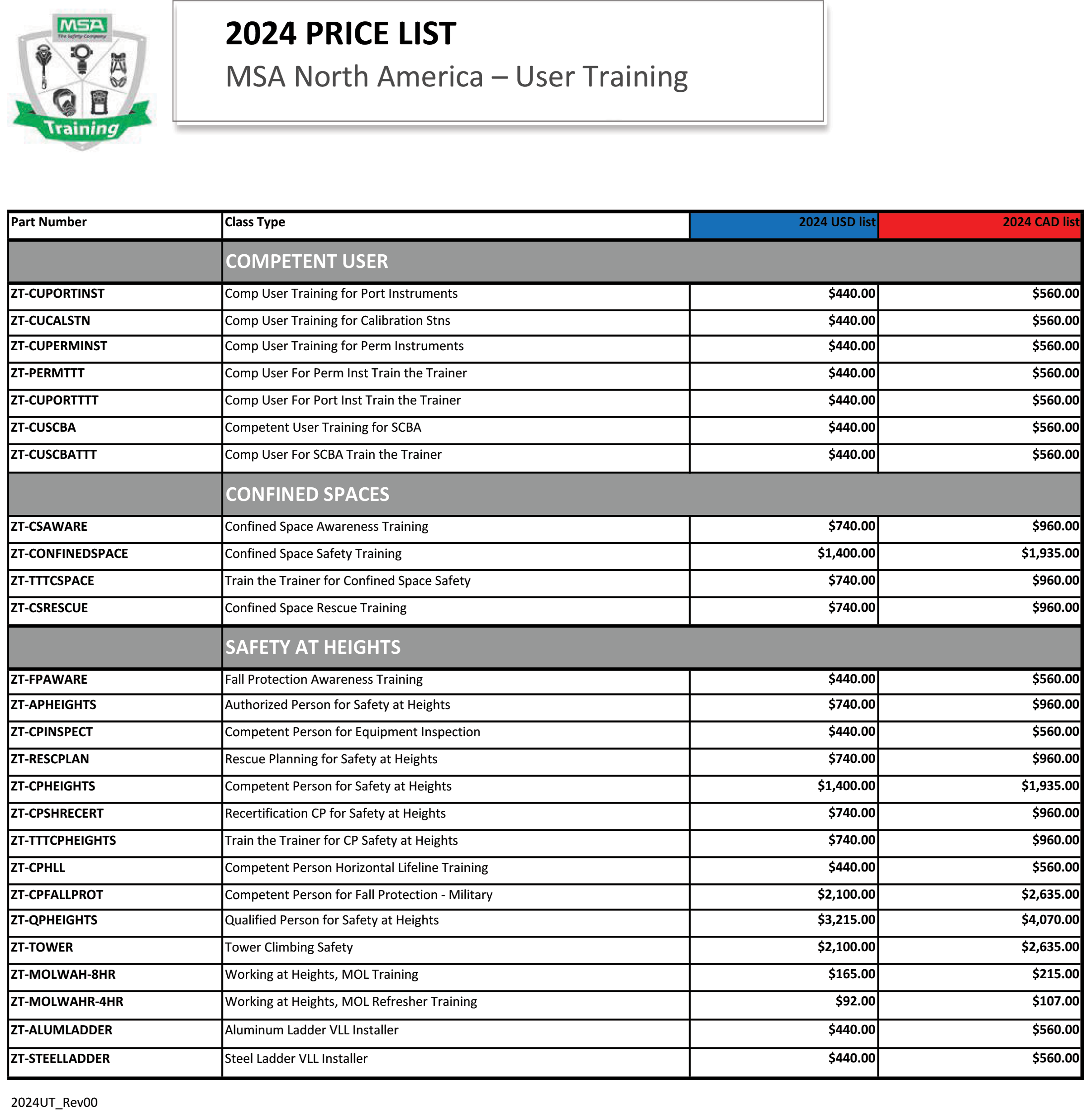 2024 Price List MSA North America User Training